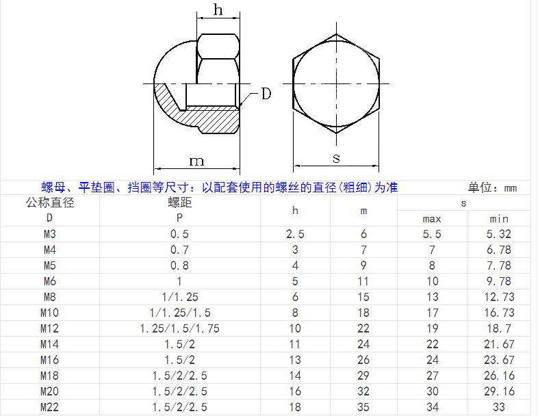 產品參數