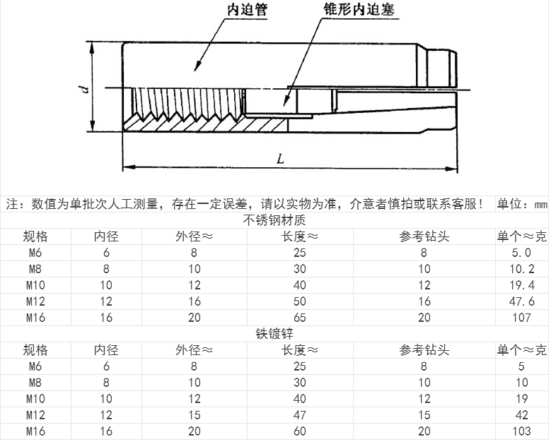 產(chǎn)品參數(shù)