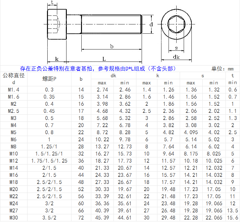 產(chǎn)品參數(shù)