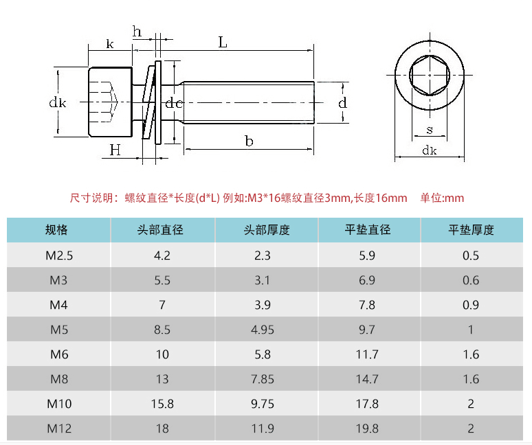 產(chǎn)品參數(shù)