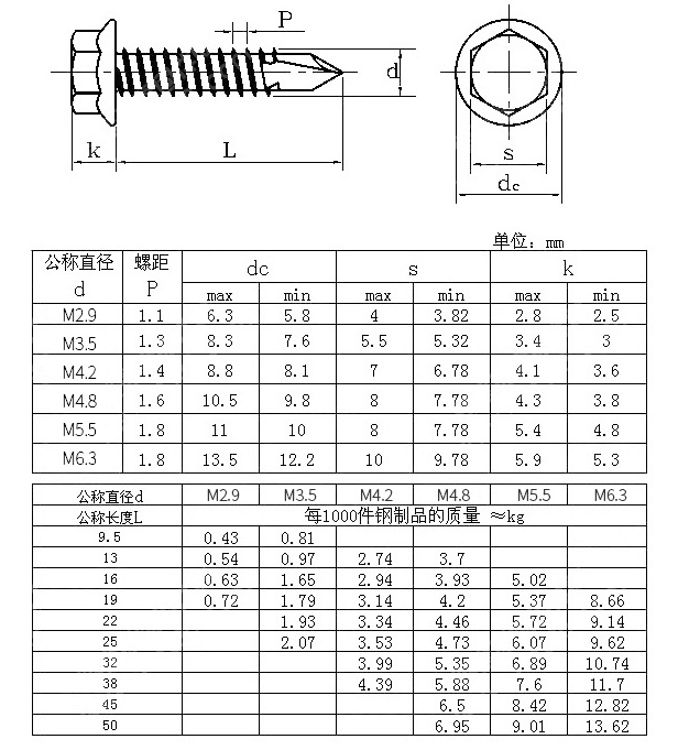 產(chǎn)品參數(shù)