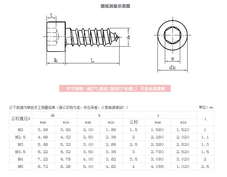 產(chǎn)品參數(shù)2