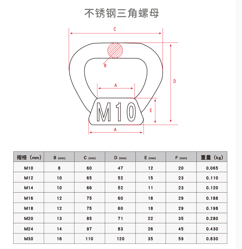 產(chǎn)品參數(shù)2