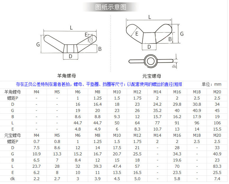 產(chǎn)品參數(shù)