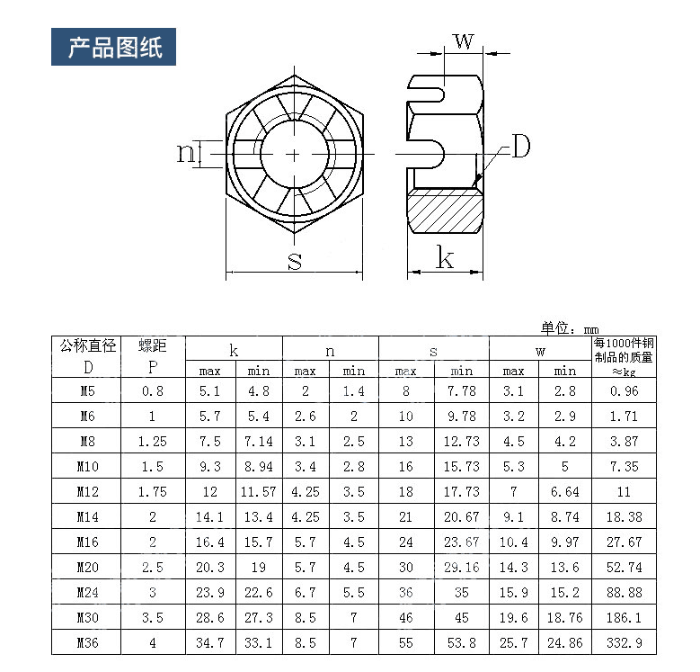 產(chǎn)品參數(shù)