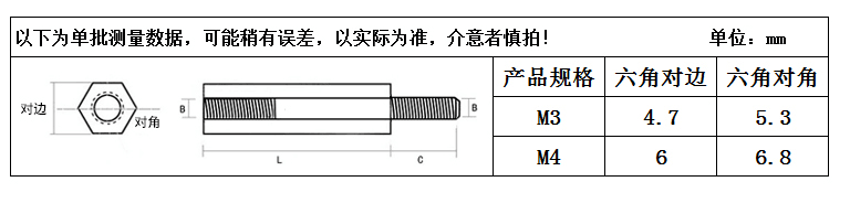 產(chǎn)品參數(shù)