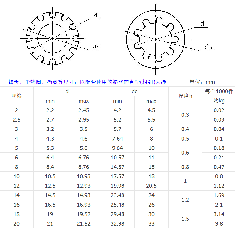 產(chǎn)品參數(shù)