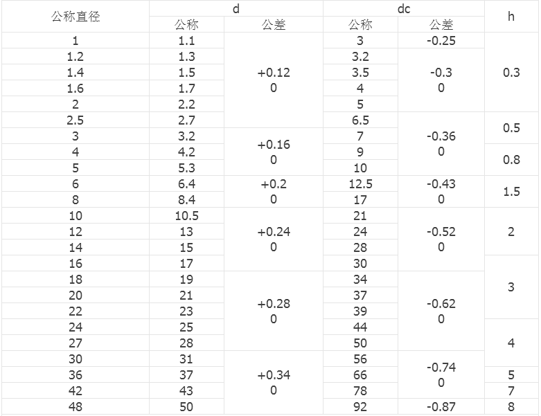 產(chǎn)品參數(shù)2