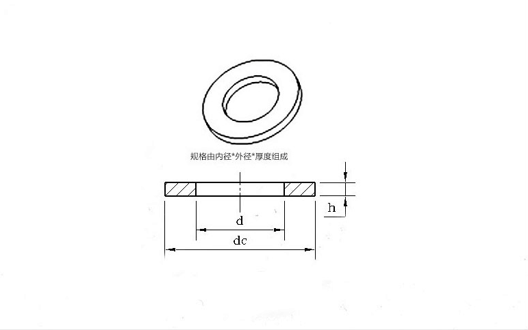 產(chǎn)品參數(shù)