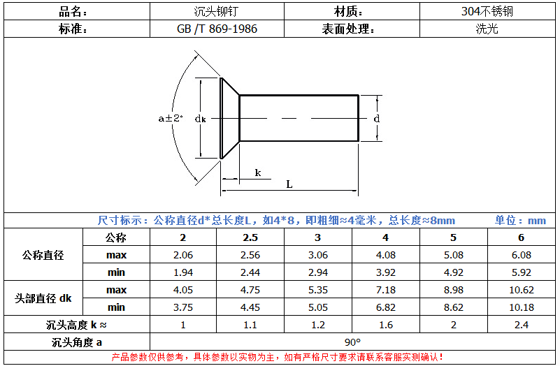 產(chǎn)品參數(shù)