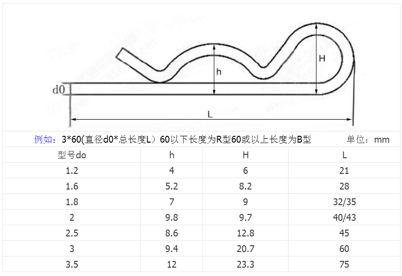 產(chǎn)品參數(shù)