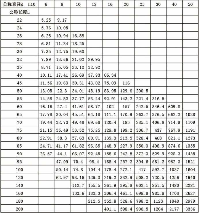 產品參數(shù)3