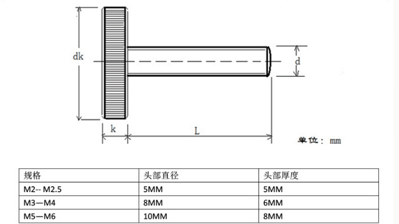 產品參數(shù)